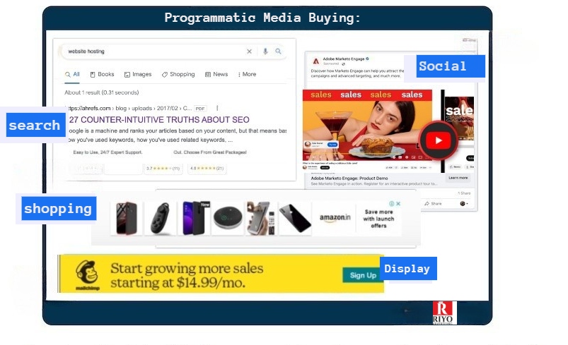 Programmatic-Media-Buying-riyoadvertising