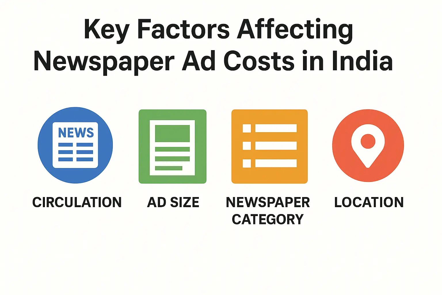 Key factors affecting costs