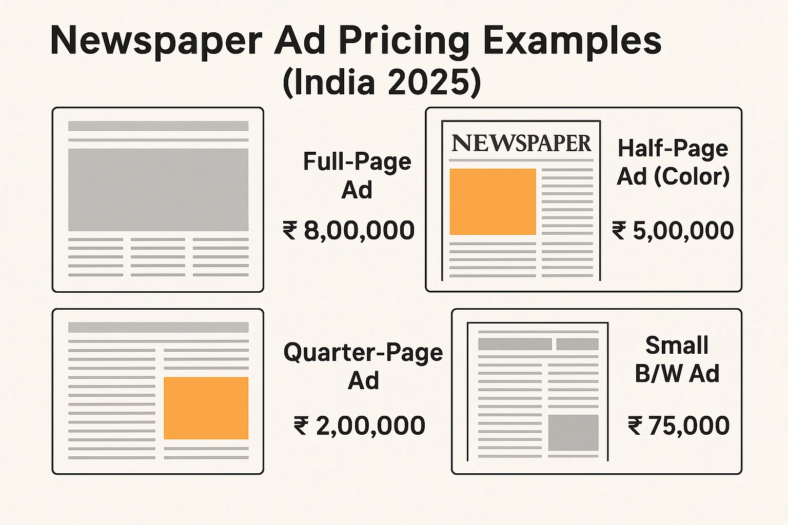 Pricing scenarios high vs low