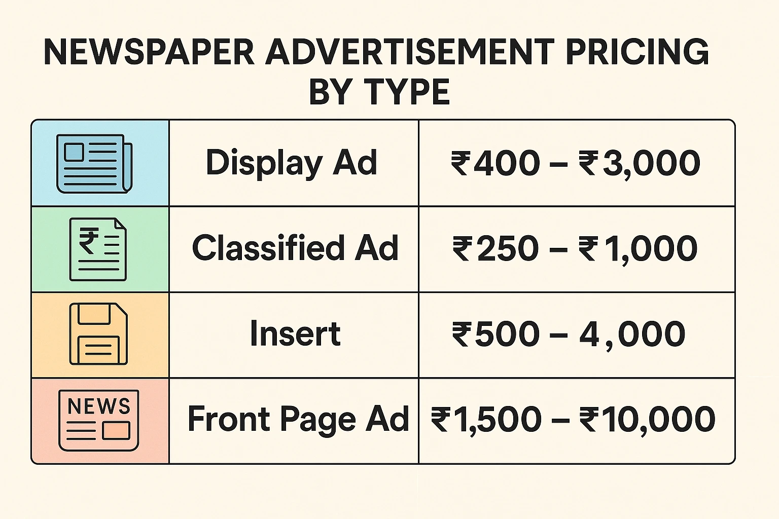 AD Pricing