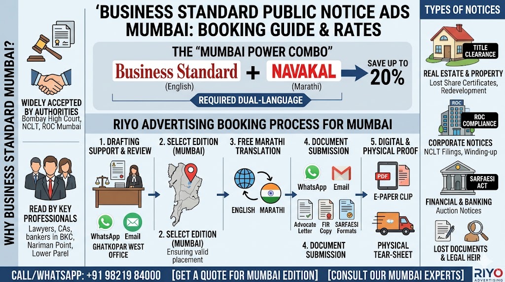 Common-Types-of-Notices-Published-in-Mumbai