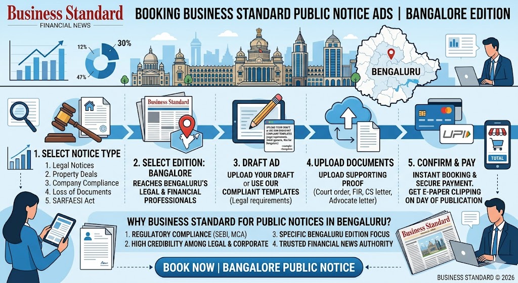 Book-Business-Standard-Public-Notice-Bangalore