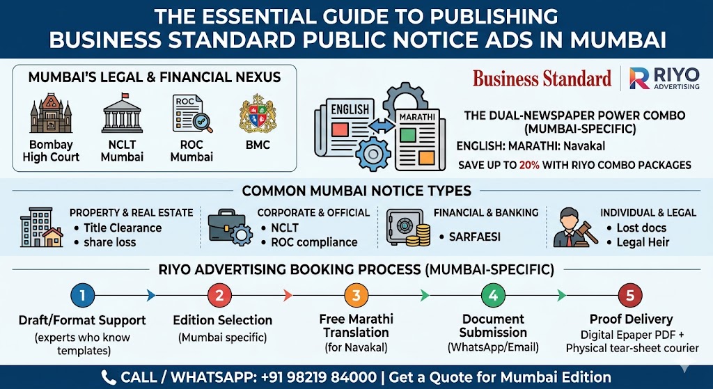 Book-Business-Standard-Public-Notice-ad