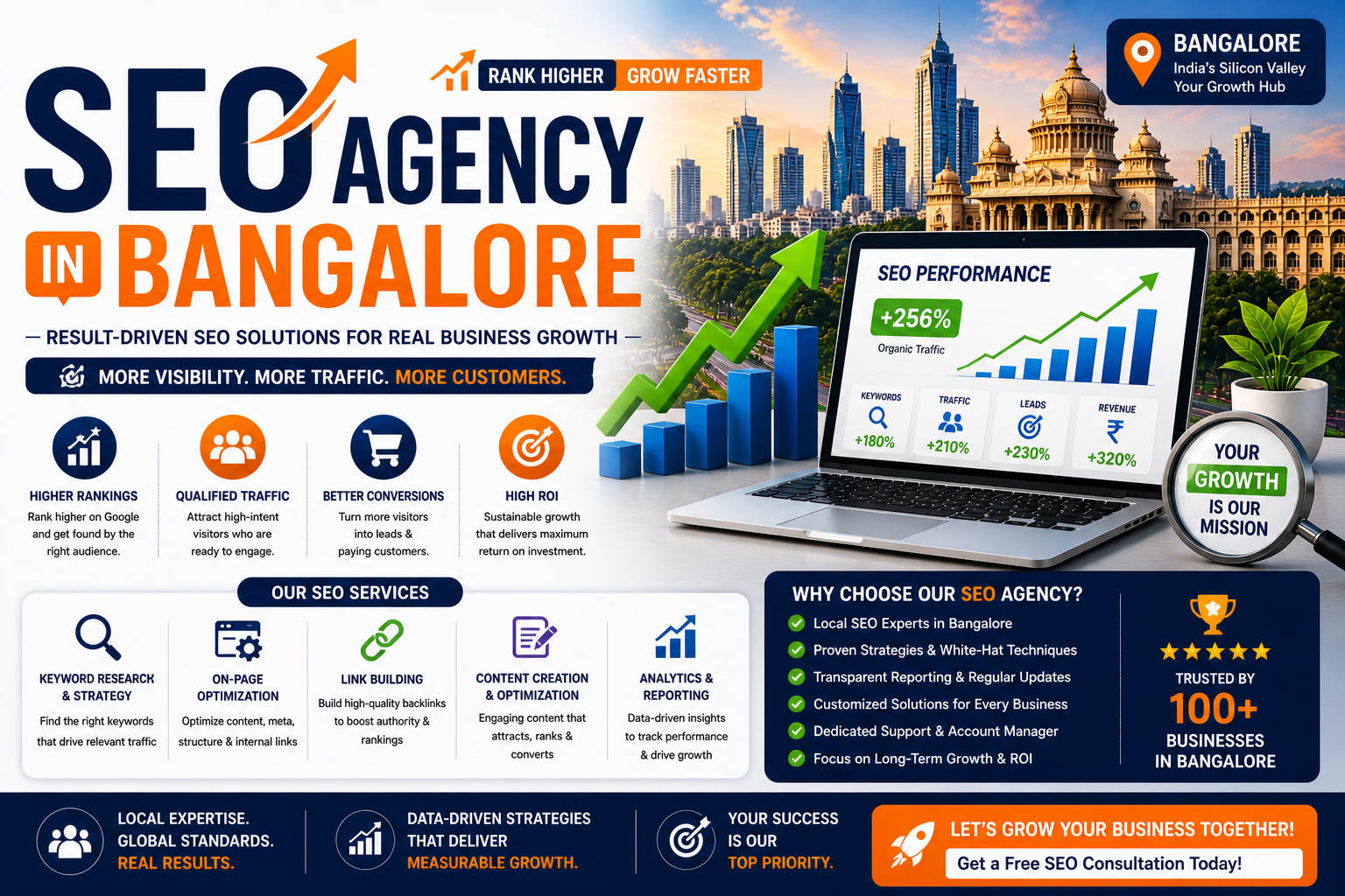 seo-solutions-for-bangalore-businesses