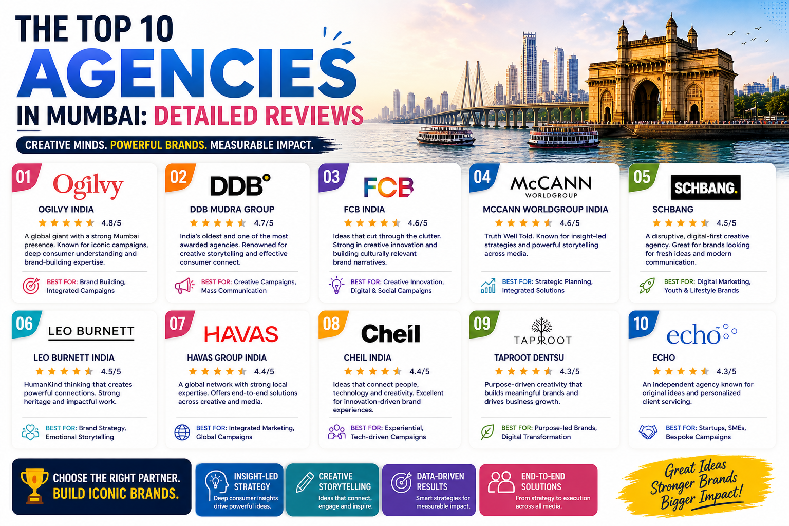 top-10-advertising-agencies-in-mumbai