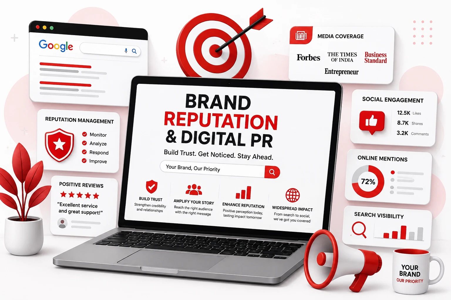Brand Reputation