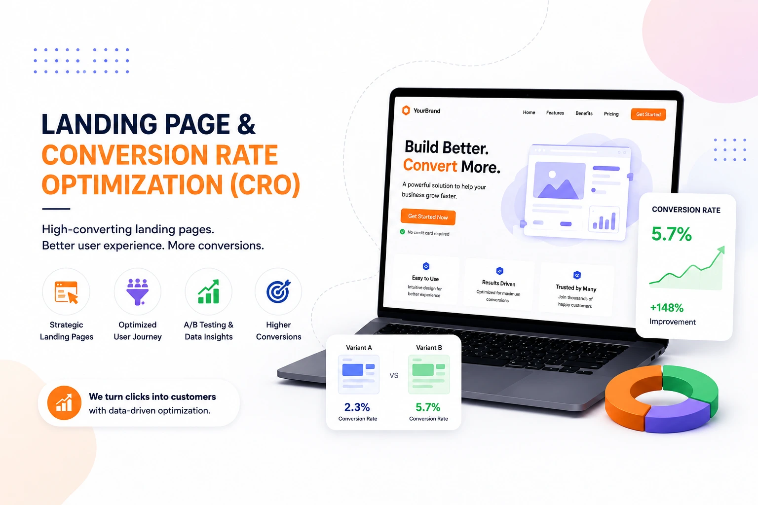 Landing Page & Conversion Rate Optimization (CRO)