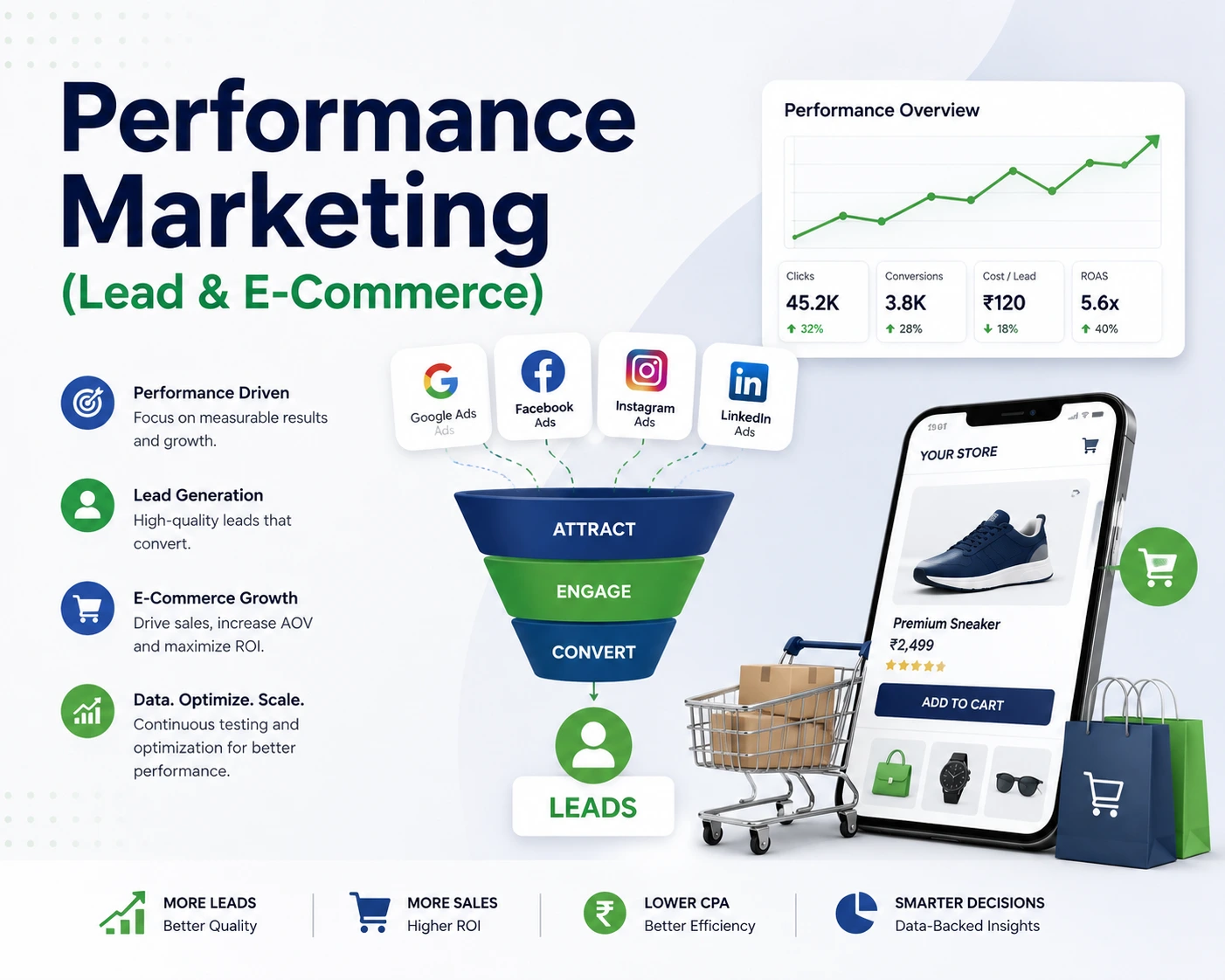 Performance Marketing