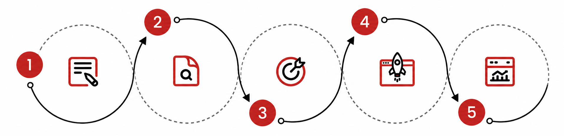 SEO Process Roadmap