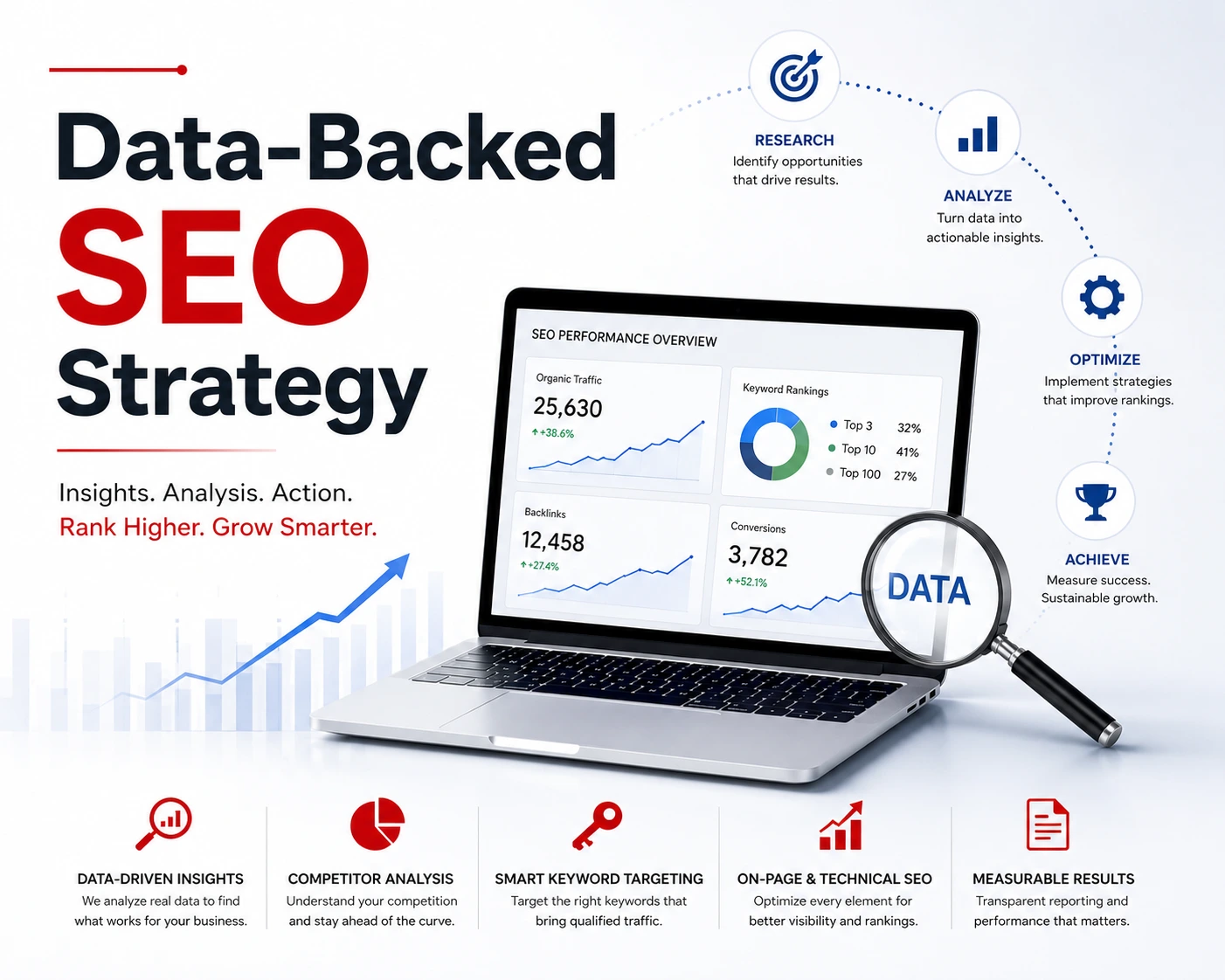 Data-backed SEO strategy