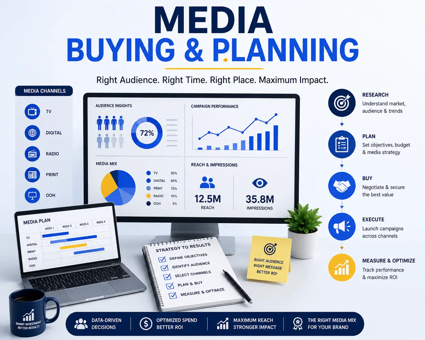 Riyoadvertising Client