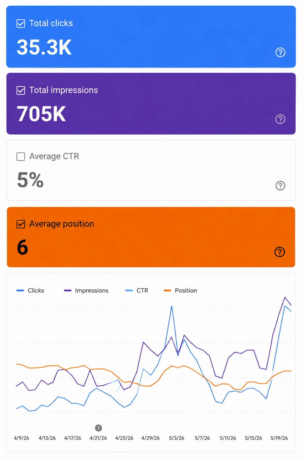 Professional SEO services and digital marketing strategy