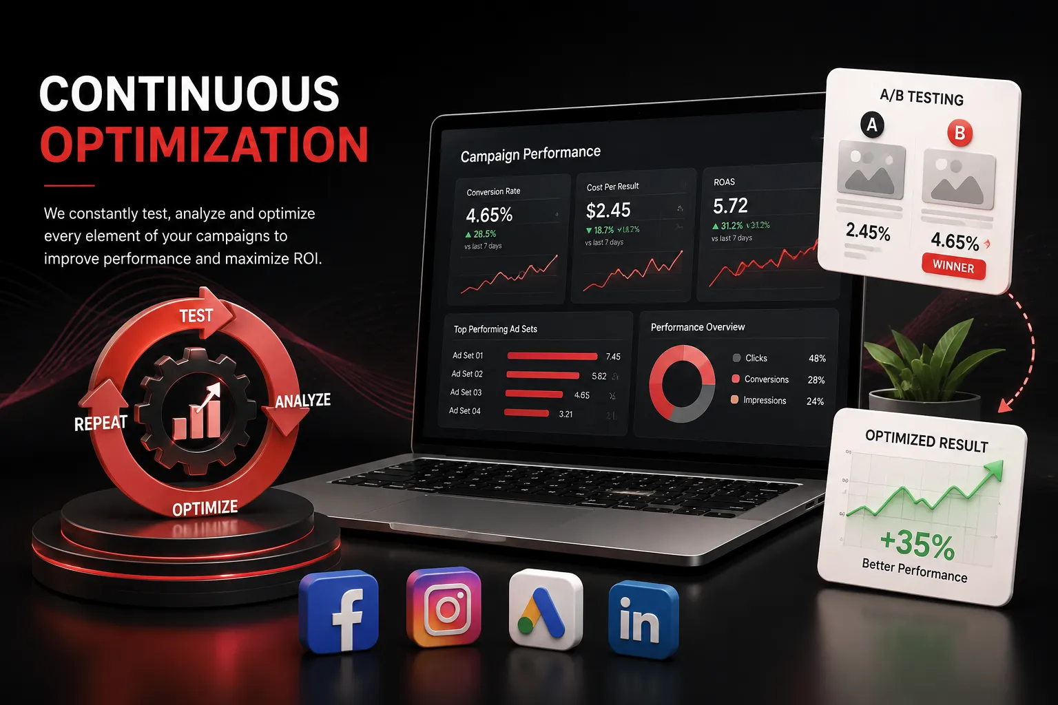 Social media campaign testing and optimization