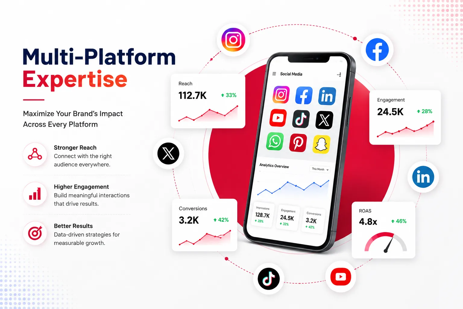 Reach audiences across social media platforms