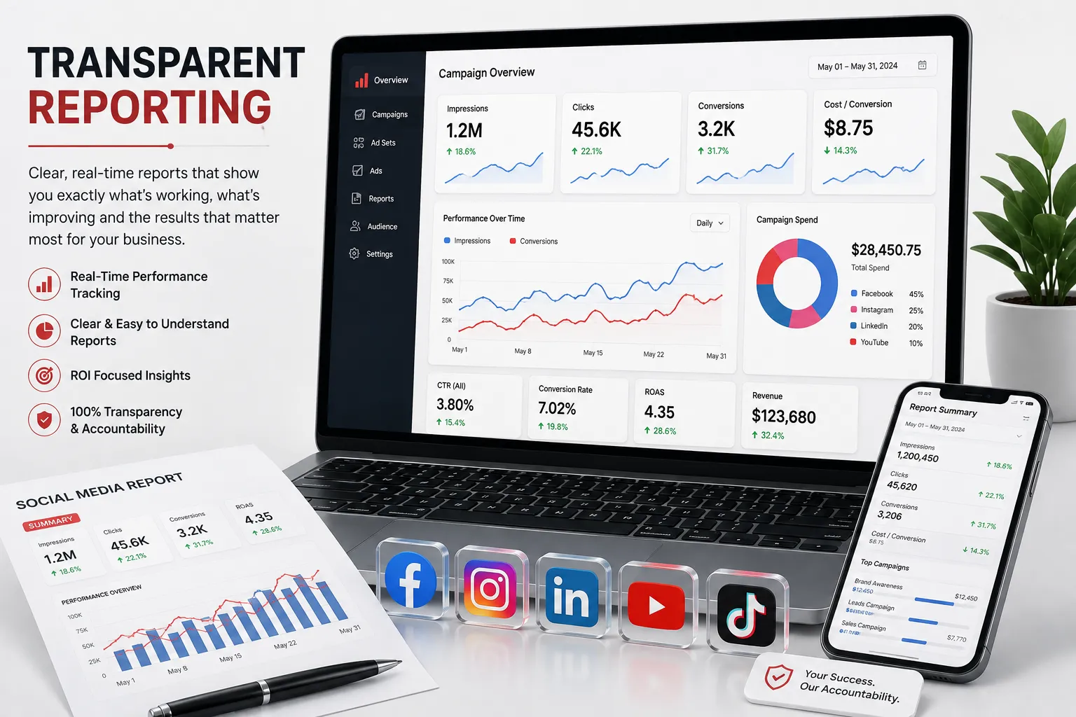 Social media advertising reporting and growth