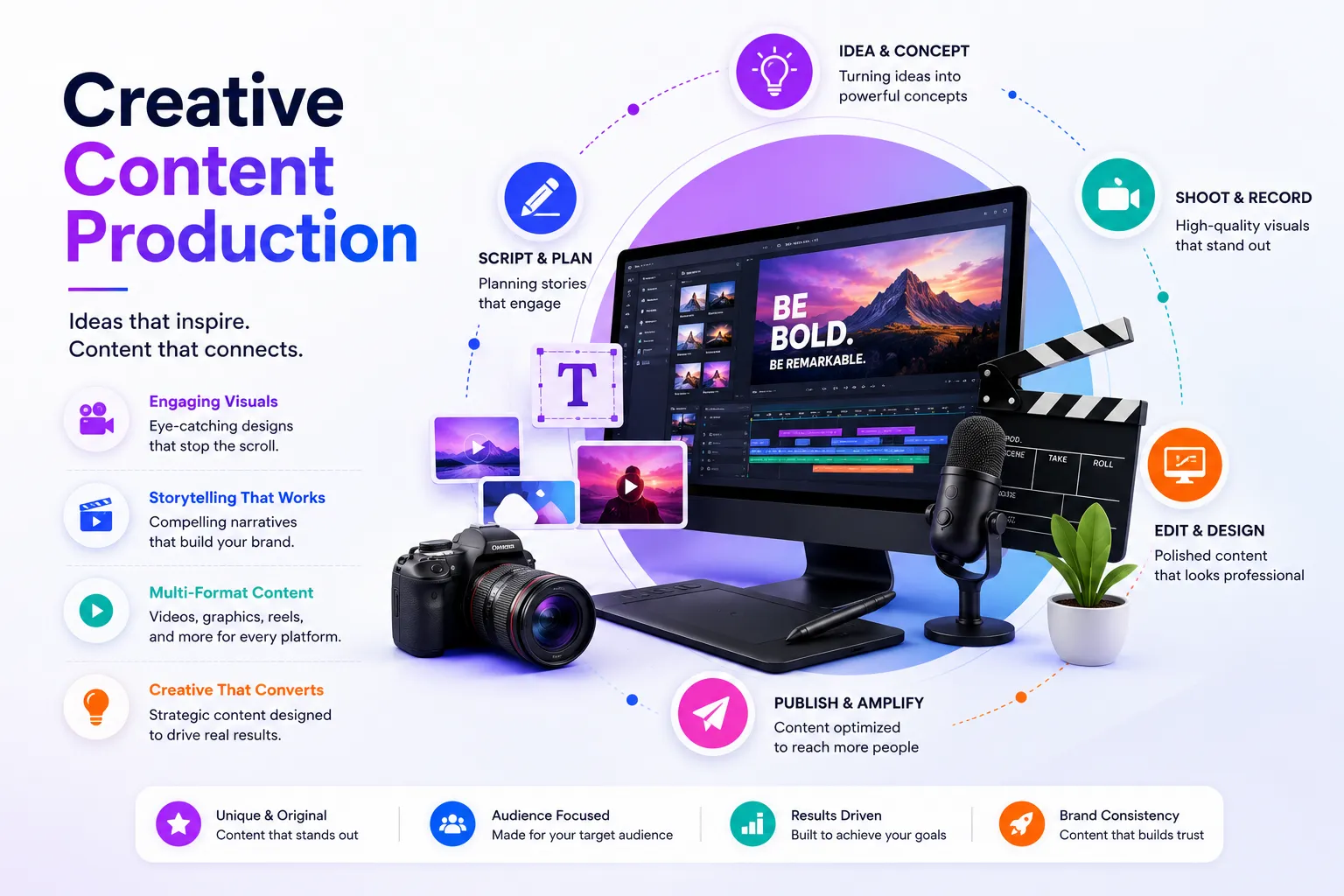 Social media creative content production