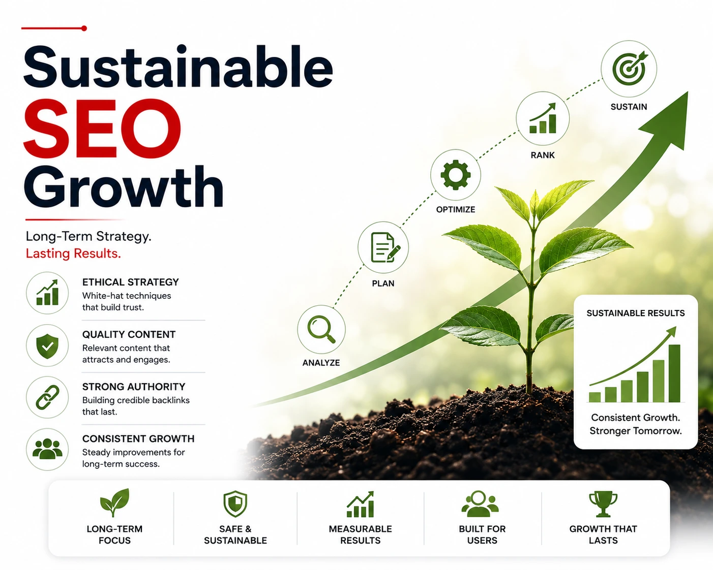 Sustainable SEO growth